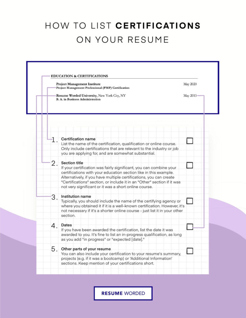 Which information should you include in the resume about your Ecornell certification
